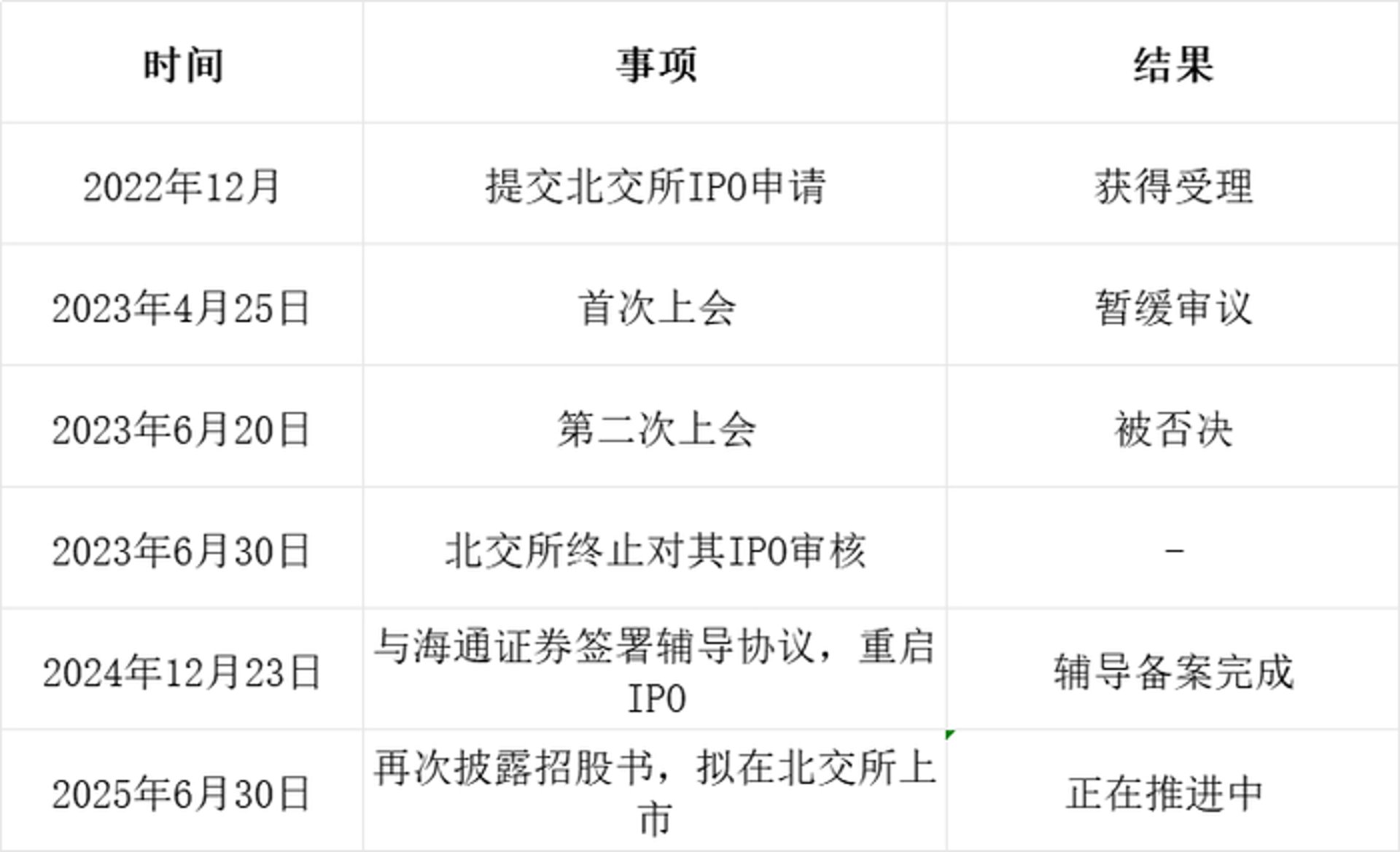 龙辰新材料